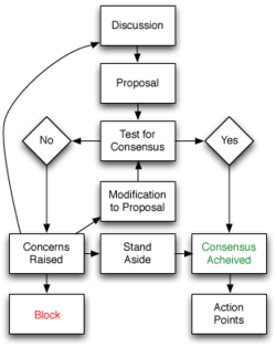 Ethical issue research proposal